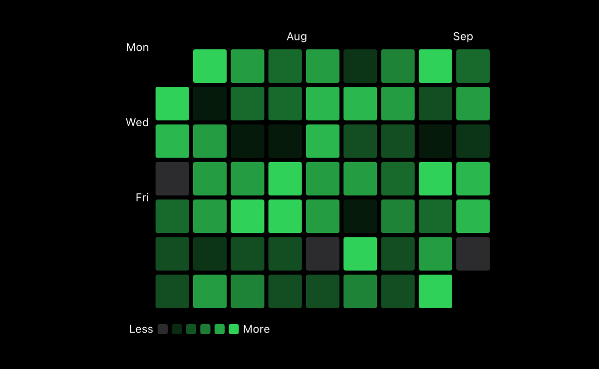 Final chart